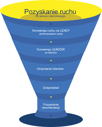 Ekosystem e marketingowy