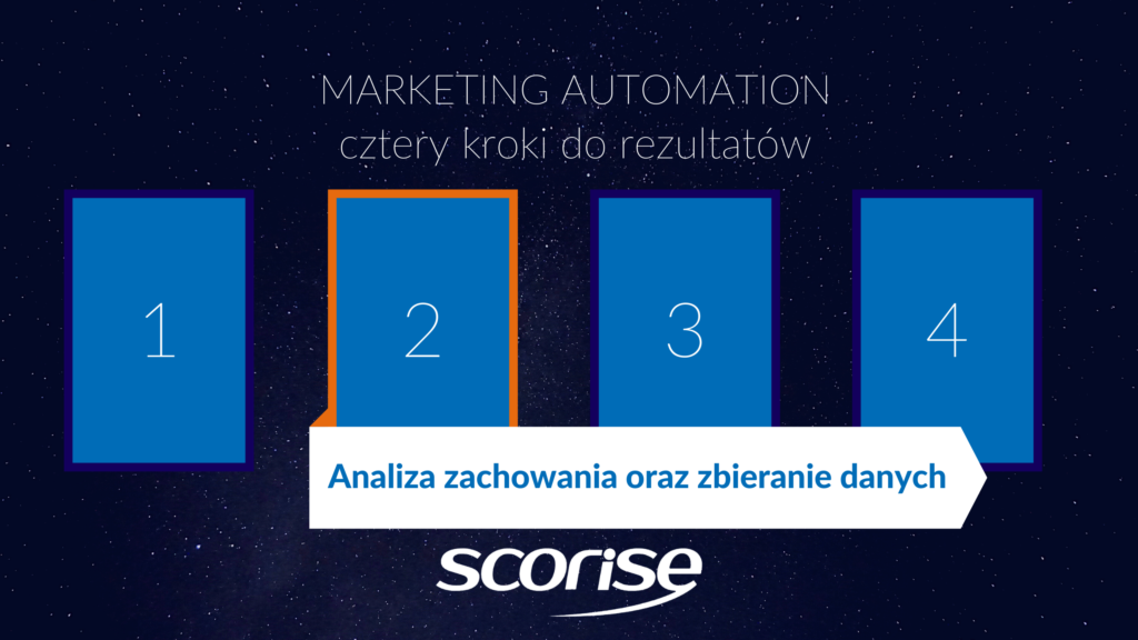 identyfikacja klientów