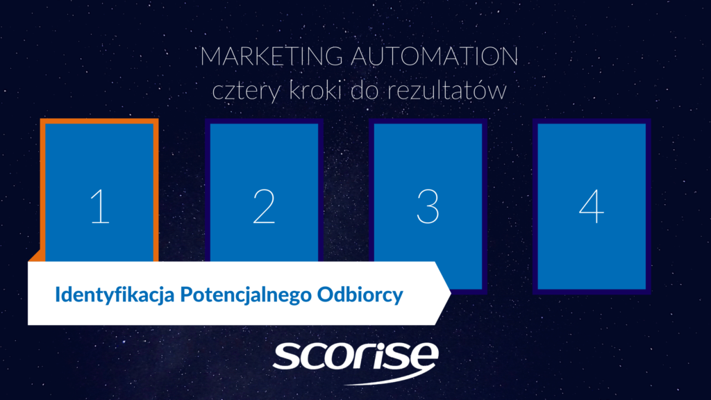 identyfikacja klientów