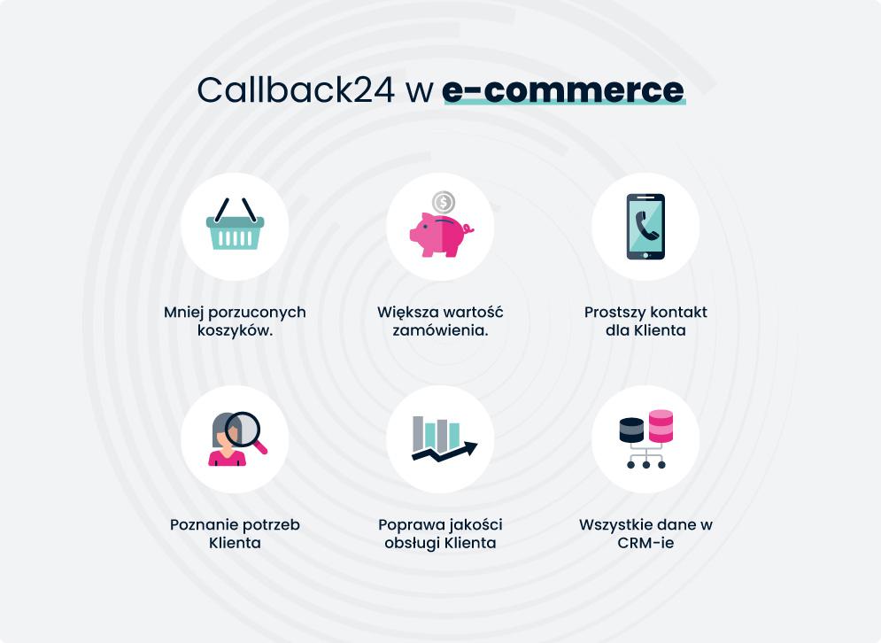 Callback24-korzysci 