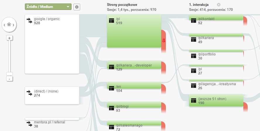 Ścieżkami użytkowników – jak czytać dane z Google Analytics 1 analytics raport1