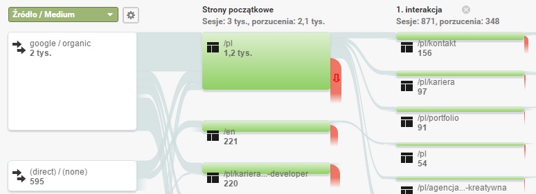 Ścieżkami użytkowników – jak czytać dane z Google Analytics 2 analytics raport2