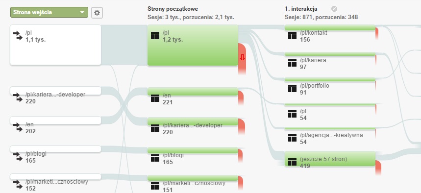 Ścieżkami użytkowników – jak czytać dane z Google Analytics 4 analytics raport4