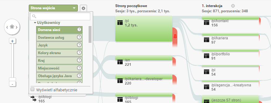 Ścieżkami użytkowników – jak czytać dane z Google Analytics 5 analytics raport5