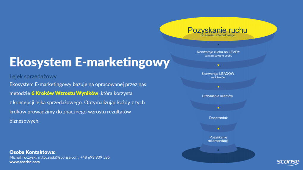 Ekosystem e-marketingowy - 6 kroków do zwiększenia sprzedaży w Twoim biznesie (w czasie kryzysu i nie tylko!) 1 lejek sprzedażowy