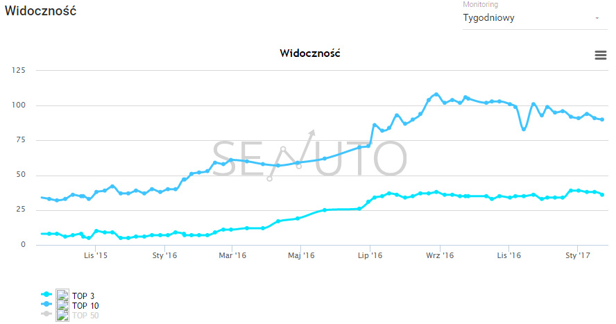 sigmapartner widocznosc