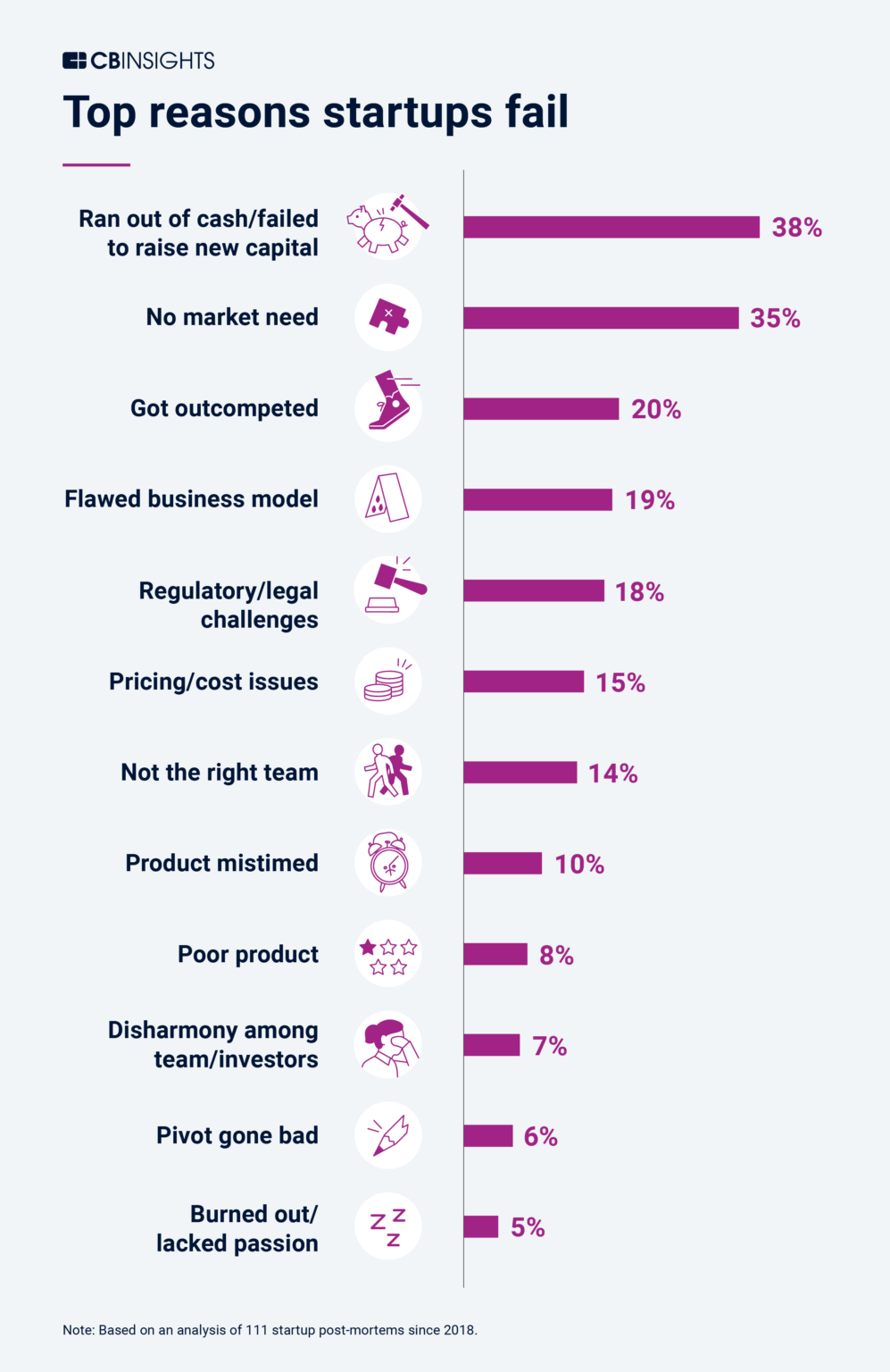 top reasons startups fail v2 997x1536 1